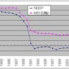 GDPとマネーストックとマネタリーベースの関係