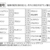 まいばいお8　合成生物