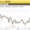 日経平均CFD：本日買いました