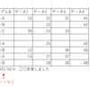 VBA 罫線で囲まれた範囲を取得する（田んぼRange）