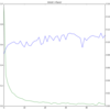 FaxOCR手書き数字データの認識 その1