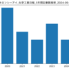 『タキロンシーアイ』化学工業日報 最新記事一覧 (2024-09-11時点)