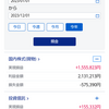 今年、資産運用で得た金額　＆　迷っていること