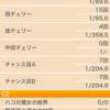 まどマギ２で朝一マギカラッシュ直撃と好スタート