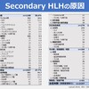 血球貪食症候群　Secondary HLHの原因と鑑別疾患　～内科緊急症の掴みどころを探る②～