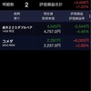 日経平均株価終値22,177円2銭