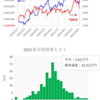 短期トレード結果_211004(月)　￥+1,142,188