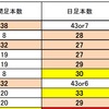 FX　サイクル理論　現状は？？？