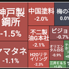 9/28振り返り😇