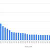 6m and down コンテストのログ提出