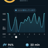 ２月２０日の睡眠&朝活　ぽんおねだり