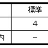 120301　大手前：新給与制度4月1日実施に反対します！