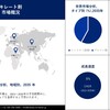 2023-2035年の予測期間中のキレート剤市場の成長確率と将来のシナリオ