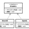 ゲームフレームワーク的なものを作る。(8)〜描画エンジンの抽象化〜