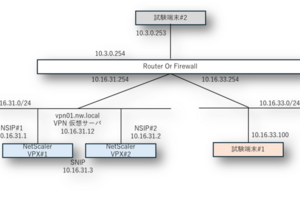 【NetScaler】セキュリティ Tips