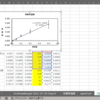 ExcelVBA作例8（UV-Vis：3回測定標準偏差）