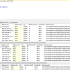 便利な SQL の関数とか、構文とか、その他色々まとめてみる - その8 ( GO！ ) - 