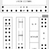 農園日誌20181021 白菜、きゃべつ、かぶが順調に育っています