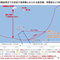 「中国海警局船からヘリ…領空侵犯の口実与える事態に」読売新聞 (2025-06-01)、中国のナラティブ