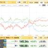 6/18　ソク読みニュース　為替