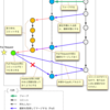 実践Git&GitHub - homebrewをフォークするためのGit&GitHub入門 後編(1/2)