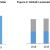 Overview Laminate Flooring Market: Global Industry Trends, Size, Share And Forecast 2018-2023