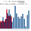 6/15福岡戦終了時の観客動員数（2012/2013）