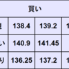 週間為替予想　2023年7/17～7/21