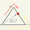 多言語脳はどこに育つか