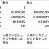 一億年のはかり方