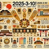 2025年3月10日は最強開運日！