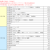 2023年3月分の配当金・分配金 実績（約52万円 税引後）配当金は再投資！ 