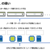 NXモデルのCBL移行とAOSライセンス適用方法について