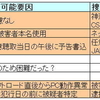 捜査の課題点