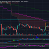 ビットコイン反発を見せるも4時間足雲に頭を抑えられる　今後の展開は！？【2019/10/9】