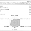 「5日でマーケティング検定３級合格できるか」をやってみた結果