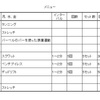 ジム初心者がキョロ充にならないための方法