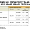 【シンガポール】労働ビザの最低賃金さらに引き上げへ【EP・S PASS】