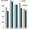 教科担任「中学教員活用を」