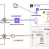 OCXハンズオン　〜マルチクラウドと閉域接続を取り入れた口コミ投稿サイトを作ろう！〜