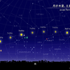 風が強いが渦森台へ それと今宵も火星観察
