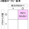 “クビパターン”一覧