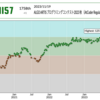 ALGO ARTIS プログラミングコンテスト2023 秋(AtCoder Regular Contest 168)参加記