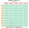 日本家屋の畳サイズ一覧表　半畳・四畳・団地間は参考程度です