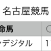 地方競馬予想　2020年1月16日（木）