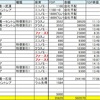 JGC修行2018年計画