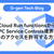 Cloud Run functionsからVPC Service Controls境界内へのアクセスを許可する方法