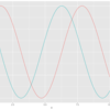 ggplot2で凡例のラベルと項目名を操作する