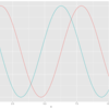 ggplot2で凡例のラベルと項目名を操作する