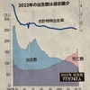 人口動態調査@2022年